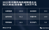 重磅！2022年中國風(fēng)電吊裝排名出爐：新增裝機(jī)50GW，TOP3金風(fēng)、遠(yuǎn)景、明陽占比51%