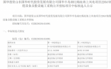 國華投資山東國華時代投資發(fā)展有限公司國華半島南U2場址海上風(fēng)電項目220kV海纜設(shè)備及敷設(shè)施工采購公開招標(biāo)中標(biāo)候選人公示