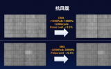 全球首款海上光伏 HJT 組件重磅發(fā)布！