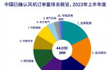 最新報告：2023上半年風(fēng)電整機(jī)訂單排名!