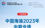 同比增長8.9%!上半年油氣日凈產(chǎn)量再創(chuàng)歷史新高