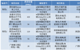 國華投資公司2023年第二次光伏組件設(shè)備采購招標(biāo)，晶科能源躋身第一中標(biāo)候選人