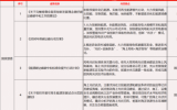2023海上光伏發(fā)展勢(shì)不可擋！