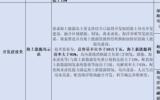 多省市發(fā)力，開展海上能源島試點建設(shè)