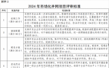 山東開(kāi)展2024年市場(chǎng)化并網(wǎng)項(xiàng)目申報(bào)工作，涉海光伏項(xiàng)目單體規(guī)模不超過(guò)20萬(wàn)千瓦