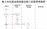 廣東:啟動省海上風電聯(lián)合基金項目申報