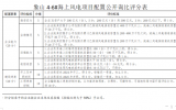 象山4-6號(hào)海上風(fēng)電項(xiàng)目配置公開(kāi)詢比公告