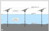 中核田灣200萬千瓦灘涂光伏示范項目用海獲國務院批復