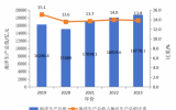 《廣東海洋經(jīng)濟(jì)發(fā)展報(bào)告(2024)》發(fā)布——規(guī)模化開發(fā)海上風(fēng)電