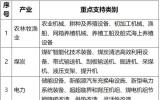 國(guó)家金融監(jiān)督管理總局辦公廳關(guān)于印發(fā)金融租賃公司業(yè)務(wù)發(fā)展鼓勵(lì)清單、負(fù)面清單和項(xiàng)目公司業(yè)務(wù)正面清單的通知
