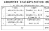 上海市2024年度第一批可再生能源專項資金撥付計劃(草案)公示