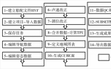 何志敏等：海上風電場地理信息綜合服務關鍵技術