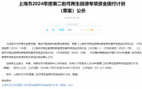 4個海上風電項目，獎勵金額共計48527988.90元！