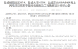 1550MW！江蘇鹽城射陽北區(qū)H1#、鹽城大豐H19#、鹽城東臺H4#/H6#海上風電項目招標