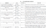 秦海巖：貫徹落實(shí)“136號(hào)文件”，促進(jìn)新能源高質(zhì)量可持續(xù)發(fā)展