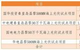 河北昌黎縣人民政府1.8GW海上光伏試點項目征地補(bǔ)償安置方案出臺
