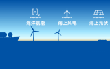 啟動報名 | 2025(第五屆)海洋清潔能源技術(shù)與裝備高峰論壇(7月23-25日 南通)